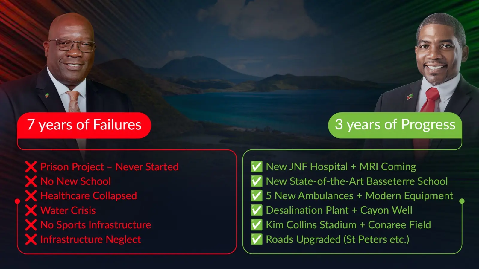 Talk vs Delivery: How the Harris Years Stalled Development and How Drew Restarted It